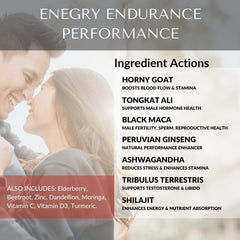 Men's Testosterone & Libido Booster. Natural Premium Ingredients. 30 days